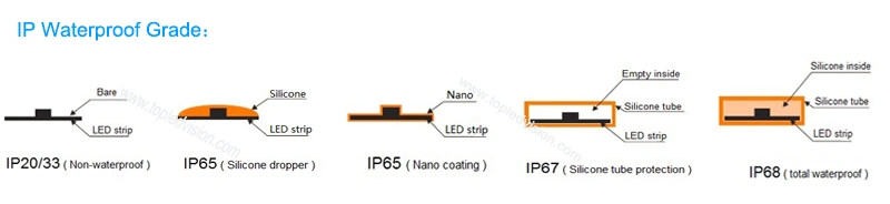 COB LED Strip RGB 768LEDs 24V Flexible COB Strip for christmas decoration